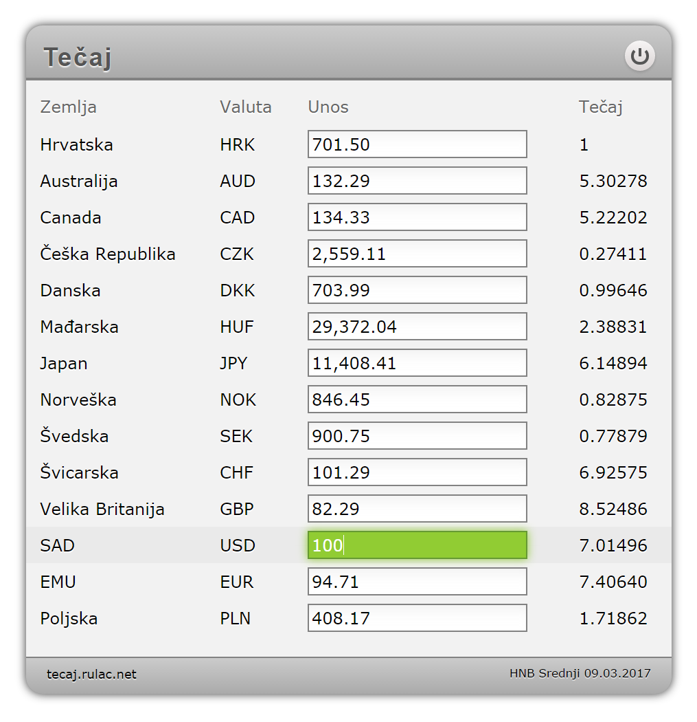 Tečaj valuta - ekstenzija addon